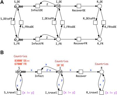 From Epidemic to Pandemic Modelling